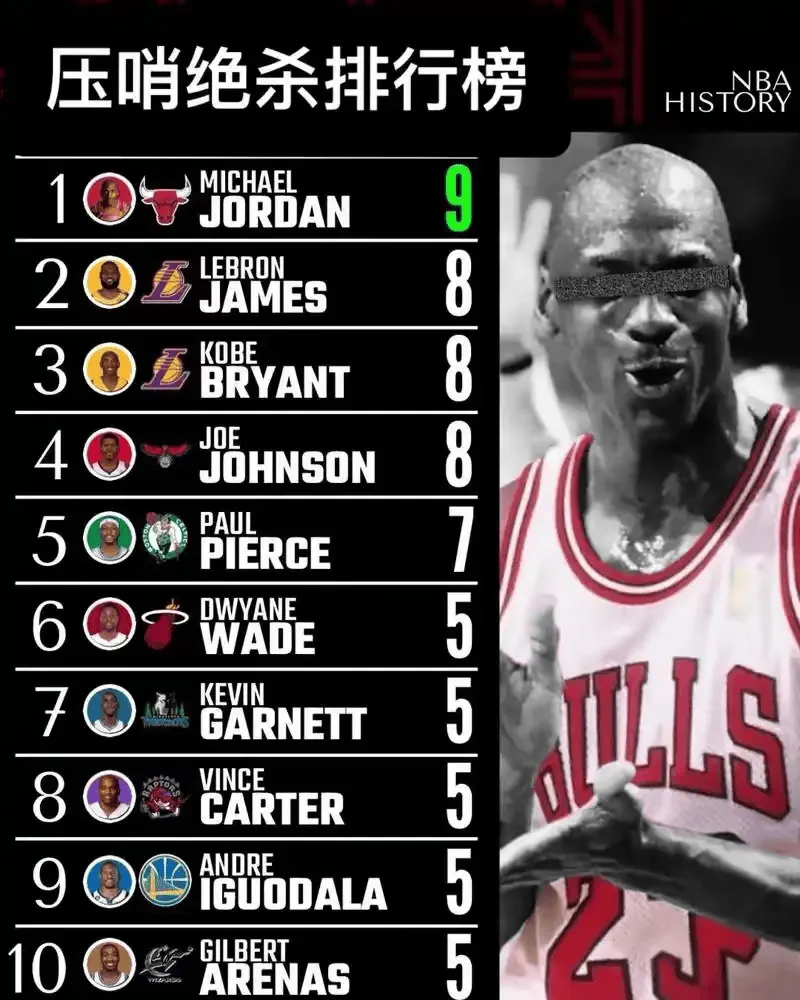 里程碑夜布鲁克林篮网绝杀压哨Scout在公牛比赛中夺冠，华盛顿奇才绝杀压哨备战NBA季后赛看傻球迷的简单介绍