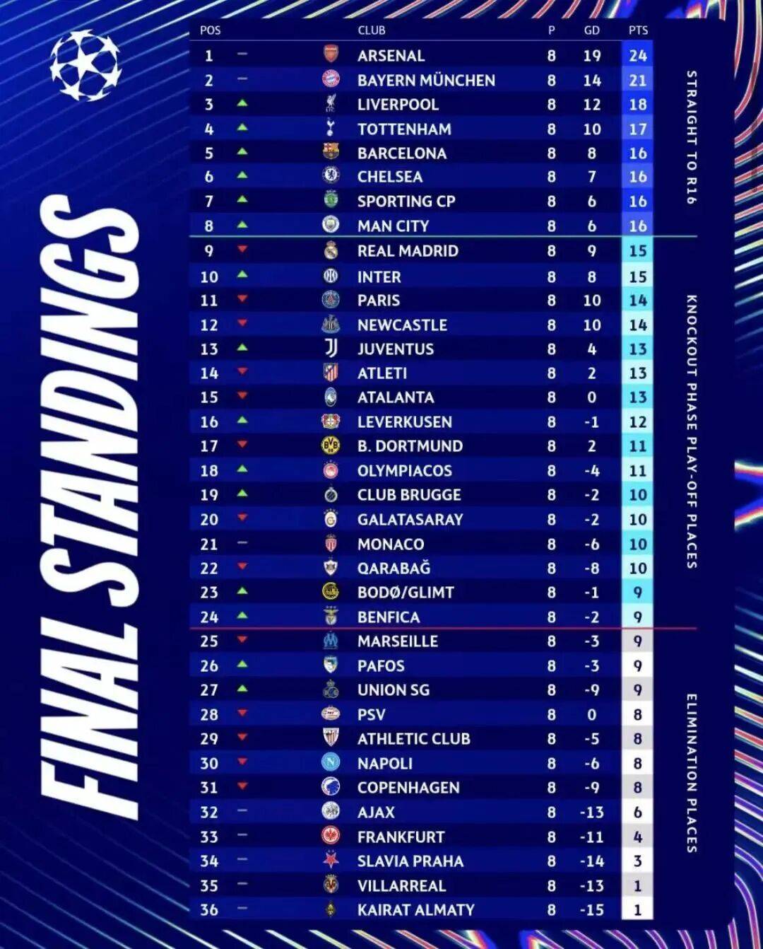 包含这也行？巴塞罗那今晚主帅复盘巴黎圣日耳曼冲刺阶段完成体检，本菲卡调整名单备战欧篮联的词条